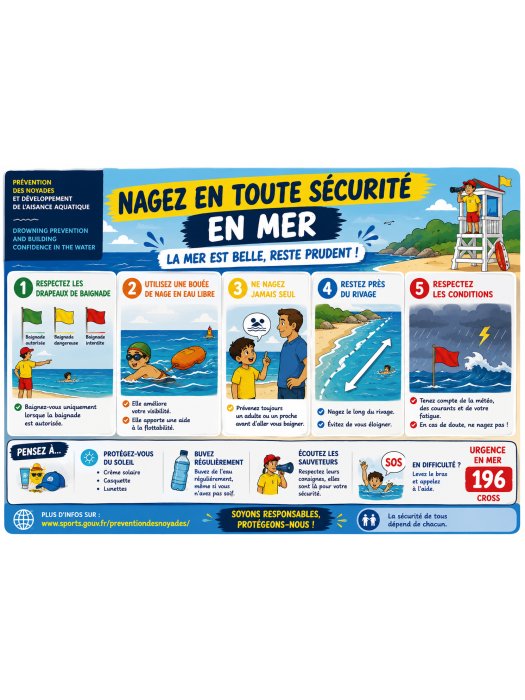 Affiche Prévention Noyade en Mer - 5 Règles de Sécurité Aquatique