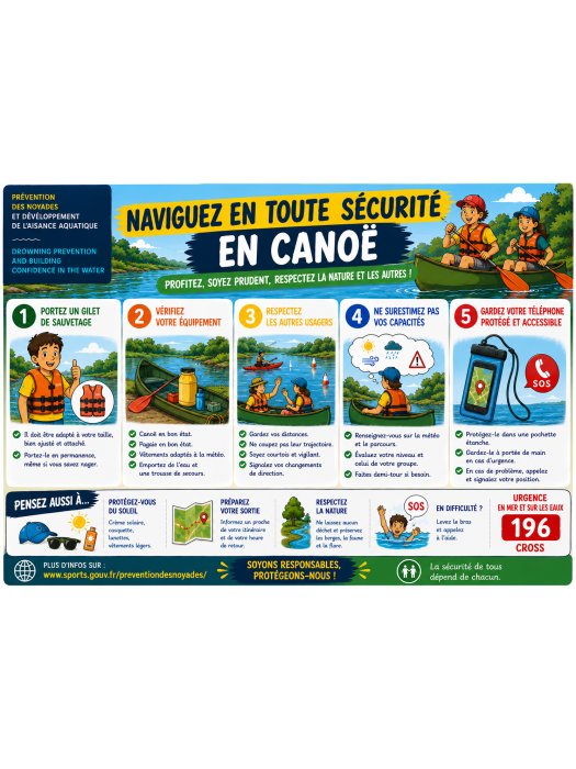 Affiche de sécurité en canoë - Prévention des noyades